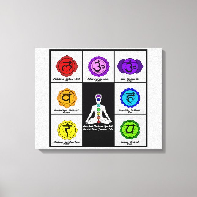 Yoga Reiki Seven Chakras Symbols Chart Canvas. Canvas Print (Front)