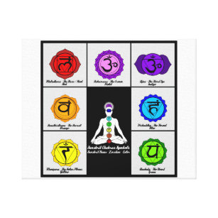 Yoga Reiki Seven Chakras Symbols Chart Canvas. Canvas Print