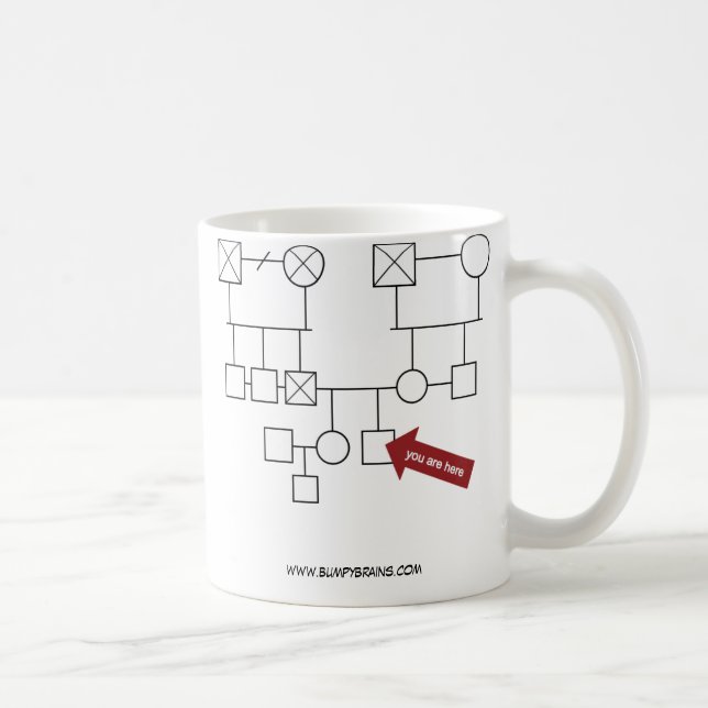 You are here! coffee mug (Right)