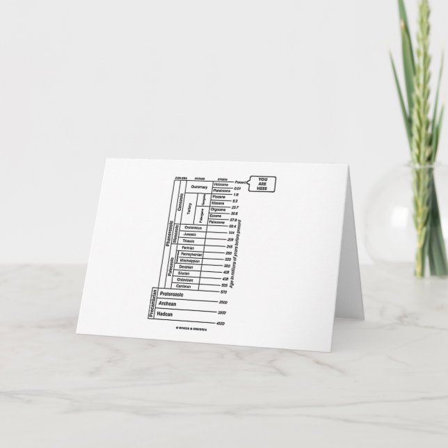 You Are Here (Geological Age Earth's History) Card (Front)