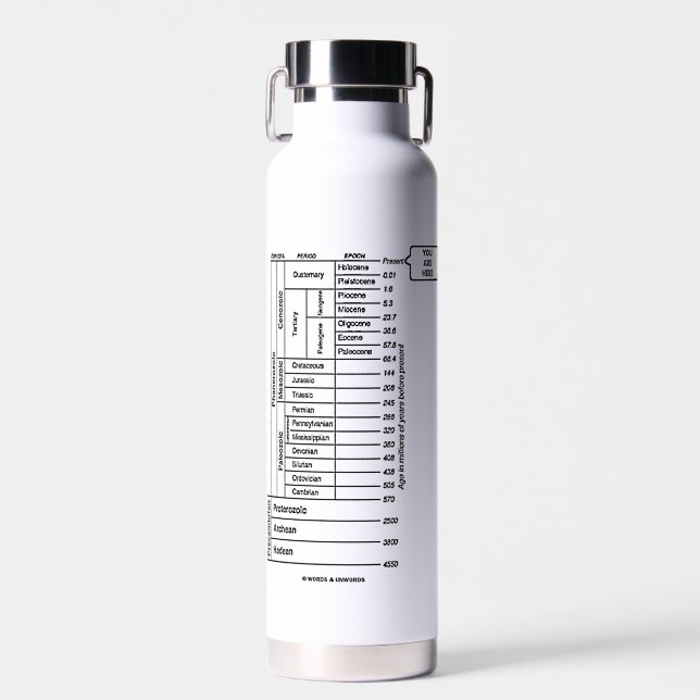 You Are Here Geological Age Earth's History Humour Water Bottle (Front)
