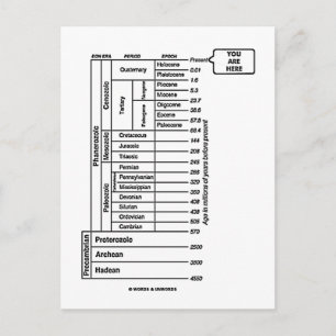 You Are Here (Geological Age Earth's History) Postcard