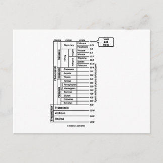 You Are Here (Geological Age Earth's History) Postcard