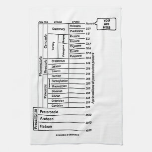 You Are Here (Geological Age Earth's History) Tea Towel