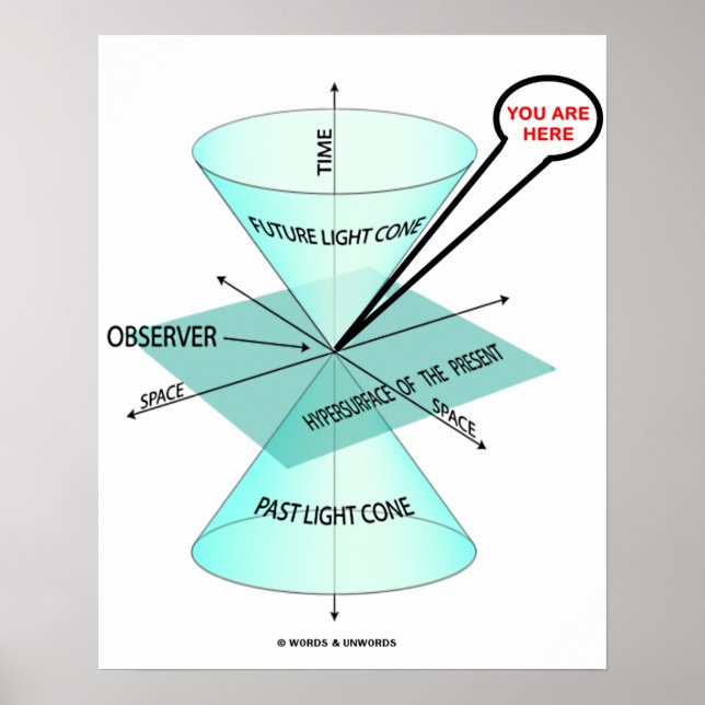 You Are Here Light Cone Space Time Observer Poster (Front)