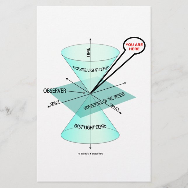 You Are Here Light Cone Space Time (Physics) (Front)