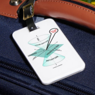 You Are Here Light Cone Space Time (Physics) Luggage Tag