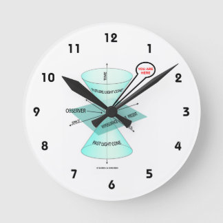 You Are Here Light Cone Space Time (Physics) Round Clock