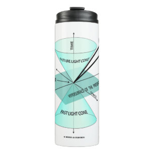 You Are Here Light Cone Space Time Physics Thermal Tumbler