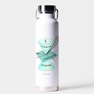 You Are Here Light Cone Space Time Physics Water Bottle