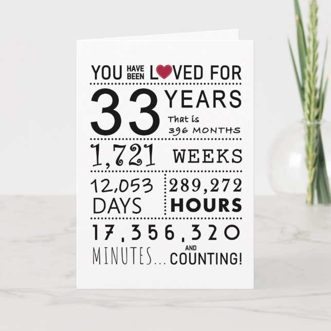 You Have Been Loved 33rd Birthday Card (Front)