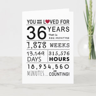 You Have Been Loved 36th Birthday Card