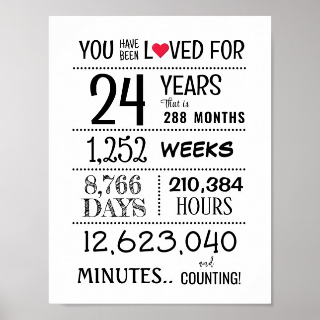 You Have Been Loved with Years Old + Poster/Print Poster (Front)