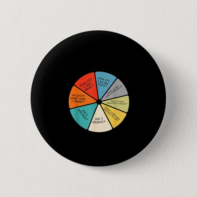 You May Ask Yourself  6 Cm Round Badge (Front)