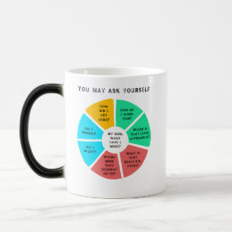 You May Ask Yourself questions Magic Mug