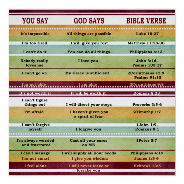 "You Say/God Says" Inspirational Bible Verses Poster (Front)