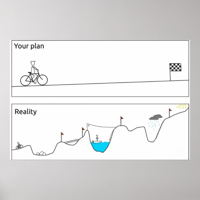 Your plan VS Reality Poster (Front)