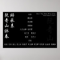 Yuen Kay Shan Wing Chun Inheritance Chart Wall Art