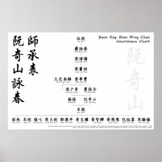 Yuen Kay Shan Wing Chun Inheritance Chart Wall Art