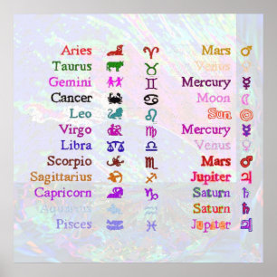 ZODIAC 2 POSTER