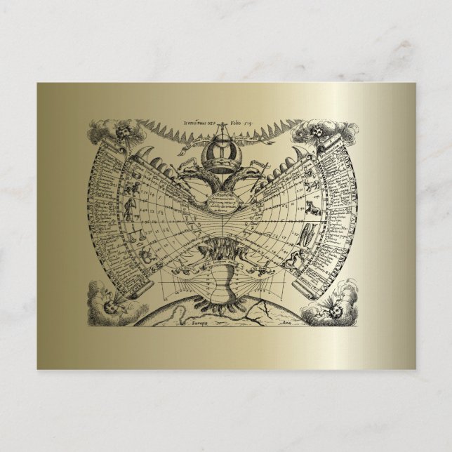 Zodiac Astrology Chart Postcard (Front)