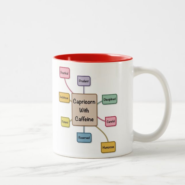 Zodiac Caffeine Capricorn Two-Tone Coffee Mug (Right)