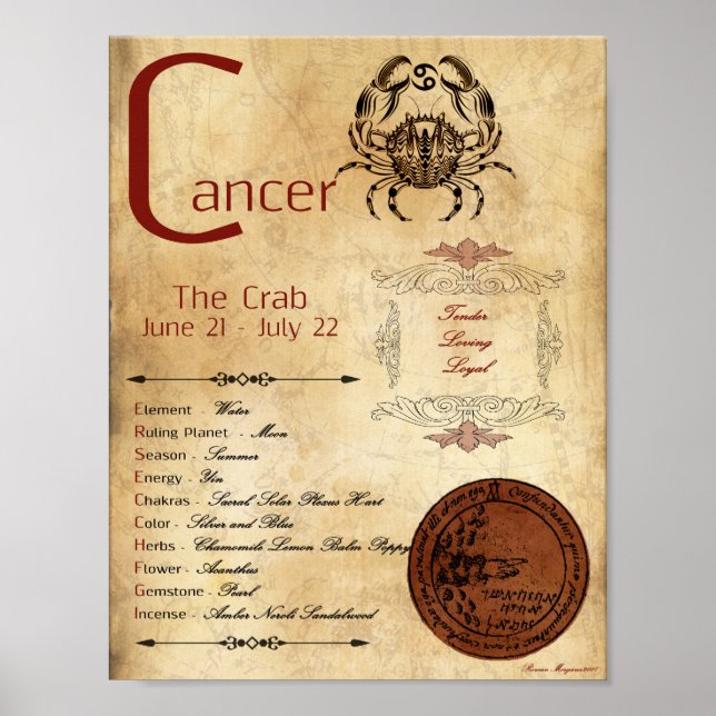 ZODIAC CANCER  Birth Sign POSTER (Front)