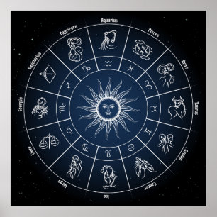 Zodiac circle with horoscope signs