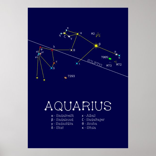 Zodiac Constellation Aquarius Poster (Front)