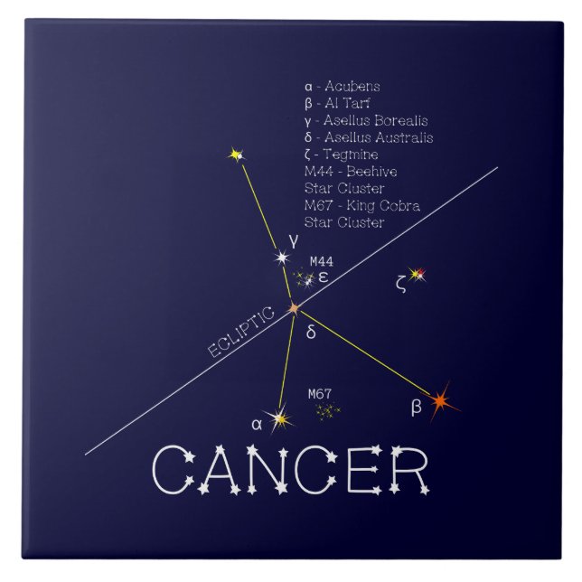 Zodiac Constellation Cancer Tile (Front)