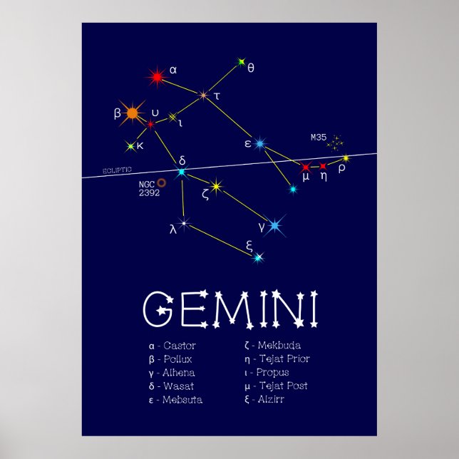 Zodiac Constellation Gemini Poster (Front)