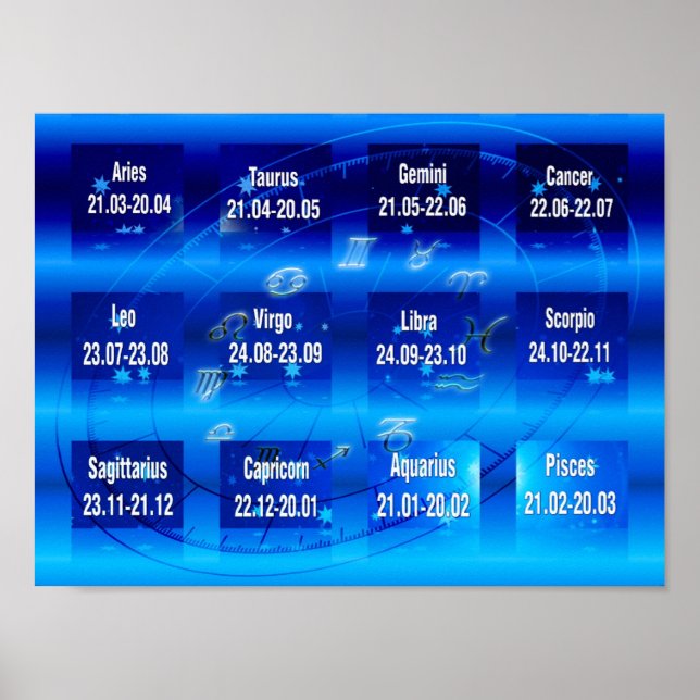 Zodiac Signs Chart Poster (Front)