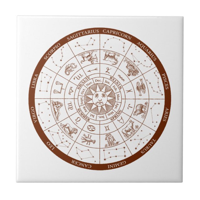 Zodiac signs tile (Front)