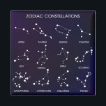 Zodiac Star Constellations  Magnet<br><div class="desc">Midnight blue sky with Zodiac Constellations and their names this can also be personalised.</div>