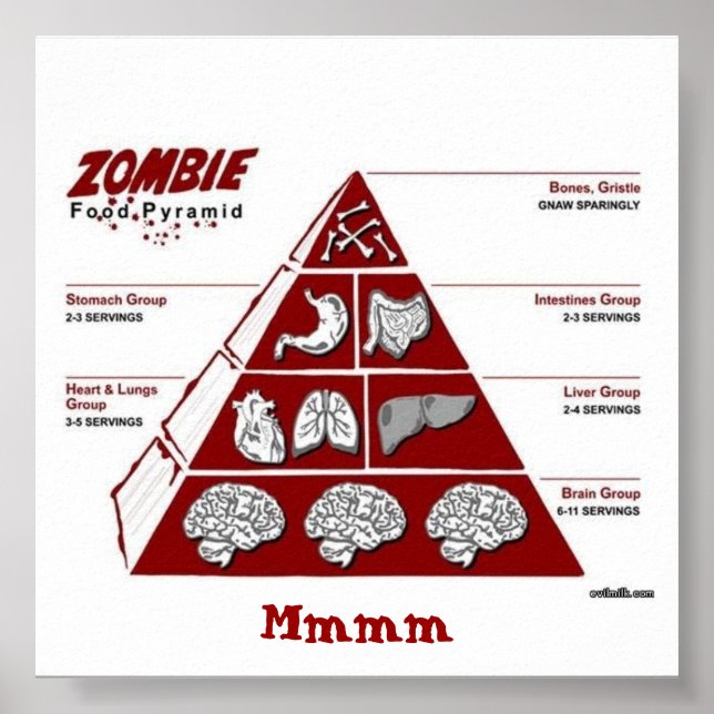 Zombie Food Pyrimid Poster (Front)
